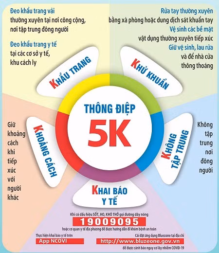 Nguyên tắc 5K- phòng chống dịch của Bộ Y tế.