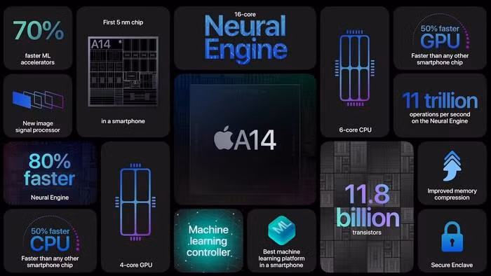 Thu nghiem pin iPhone 12, iPhone 12 Pro nhan cai ket... dang long-Hinh-6