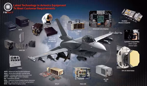 Các nguồn tin ngày 7/10 cho biết thương vụ bán tiêm kích F-16 và các bộ phận trị giá hàng tỷ USD cho Thổ Nhĩ Kỳ đang được Bộ Ngoại giao và Quốc hội Mỹ xem xét.