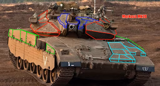 Để khắc phục điểm yếu này, trên xe tăng chủ lực Merkava Mk3 và Mk4 đã có giáp phức hợp. Giáp phức hợp bảo vệ 3 mặt tháp pháo và giáp váy 2 bên làm bằng giáp phức hợp có độ dài che kín gần như hết thân xe. Giáp váy phải làm rất dài để khi xoay nghiêng thân xe thì tổ lái và hòm đạn vẫn được bảo vệ.