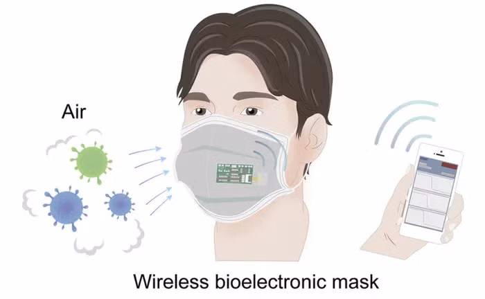 Mới đây, nghiên cứu của một một nhóm nhà khoa học Trung Quốc được công bố trên Tạp chí Matter đưa tin, loại khẩu trang thông minh sẽ cho kết quả sau 10 phút.