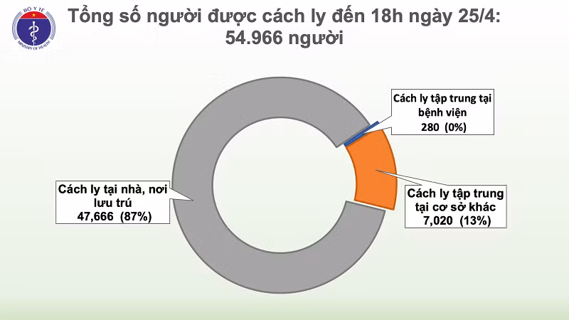 Khong co nguoi mac moi COVID-19, Viet Nam dang dieu tri 45 ca benh-Hinh-3