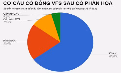 Dai gia dung sau thau tom Hang phim truyen Viet Nam la ai?