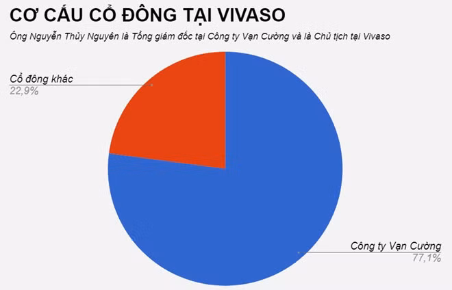 Dai gia dung sau thau tom Hang phim truyen Viet Nam la ai?-Hinh-2