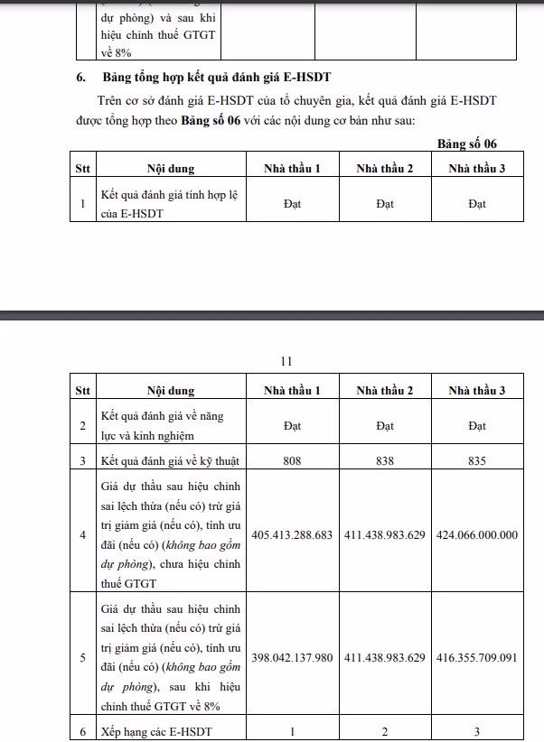 Vi sao UDIC khong phuc tai goi thau hon 500 ty cua GENCO3?-Hinh-4