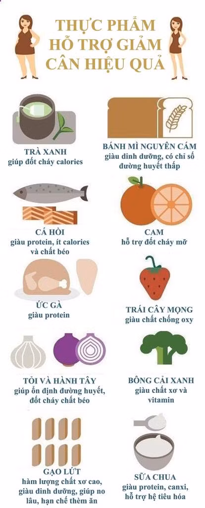 10 thực phẩm chị em nên kết thân để giữ eo thon dáng gọn 10 thuc pham chi em nen ket than de giu eo thon dang gon