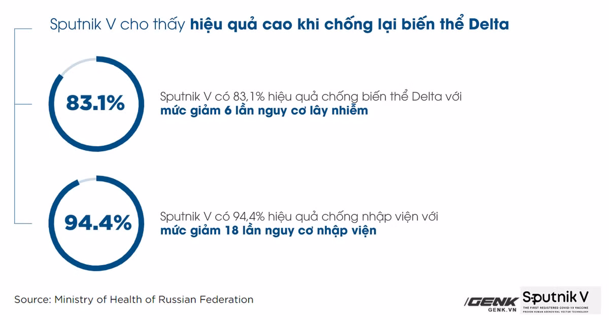 Tat ca thong tin can biet ve vaccine Sputnik V-Hinh-11