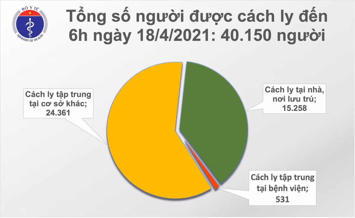 Sang 18/4: Khong co ca mac COVID-19; Bo truong BYT kiem tra phong chong dich tai Kien Giang