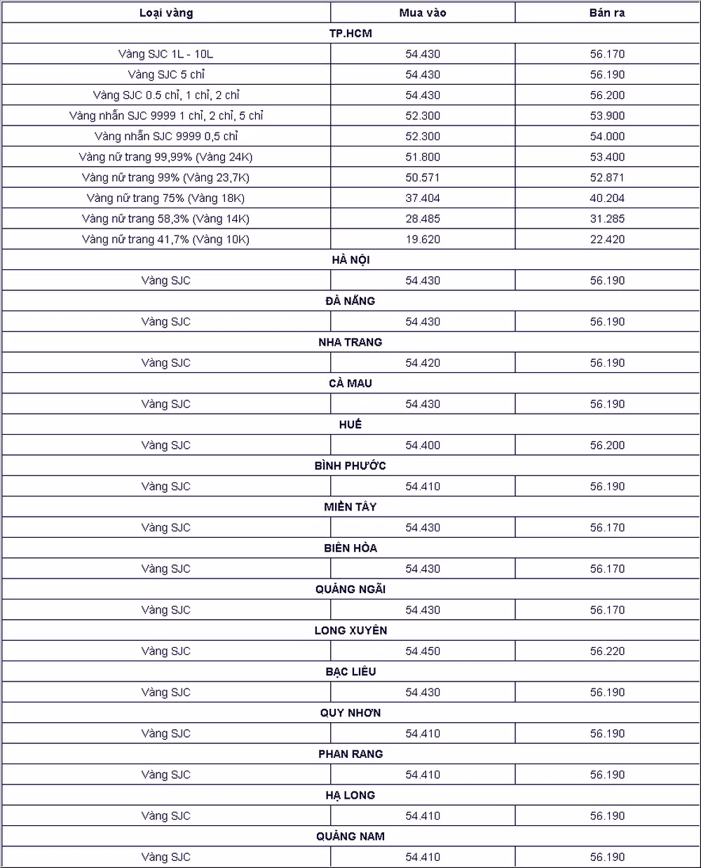 Chot phien 14/8, gia vang SJC ve moc 56 trieu dong/luong-Hinh-2