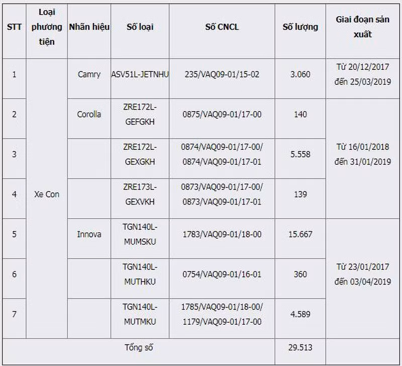Hon 30.000 xe Toyota, Lexus loi bom nhien lieu, khach Viet can trong xuong tien-Hinh-2