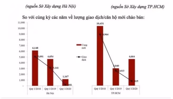 Khan hiem nguon cung bat dong san COVID-19