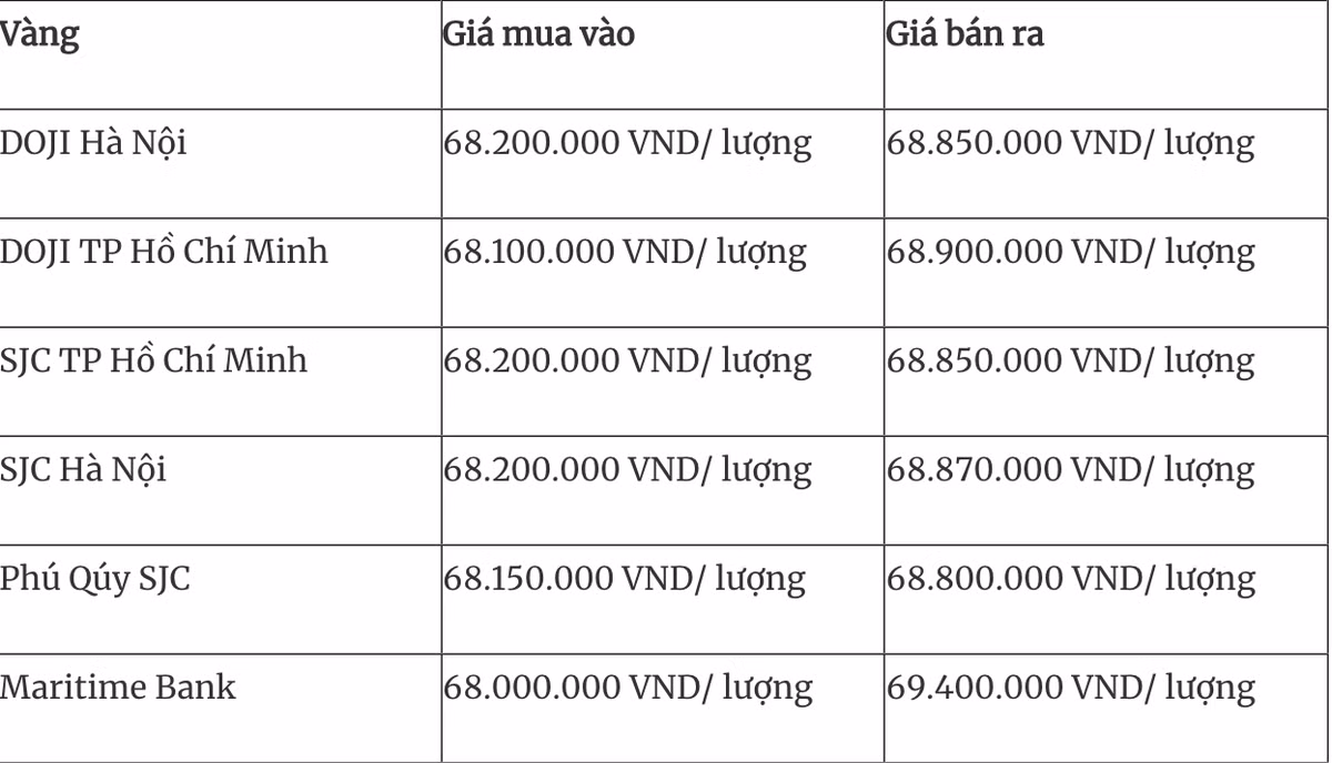 Gia vang hom nay 6-4: Gia vang the gioi giam, trong nuoc it bien dong-Hinh-3