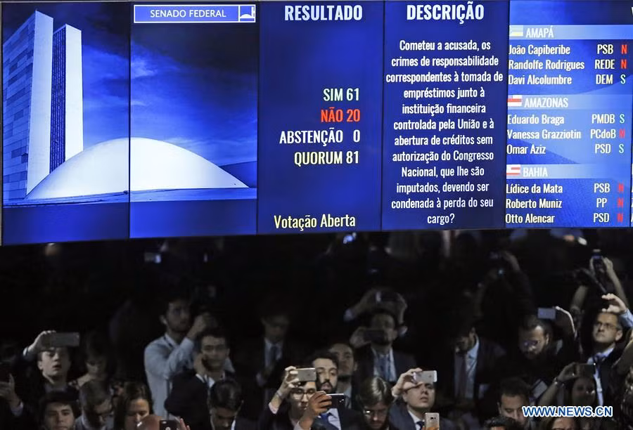 Kết quả cuối cùng phiên luận tội Tổng thống Brazil Dilma Rousseff được công bố trực tiếp hôm 31/8. Với 61 phiếu thuận và 20 phiếu chống, Quốc hội Brazil đã chính thức bãi nhiệm bà Dilma Rousseff.
