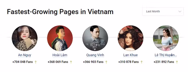 Fanpage An Nguy, Quang Vinh bất ngờ tăng follow chóng mặt Fanpage An Nguy, Quang Vinh bat ngo tang follow chong mat