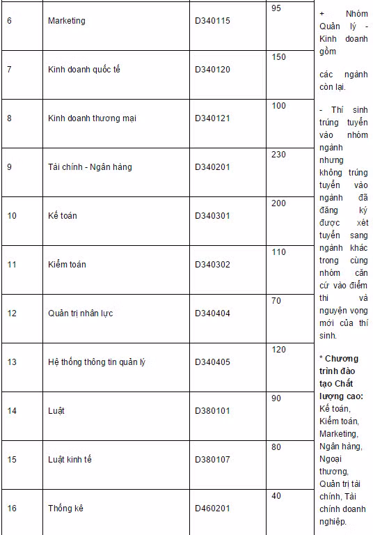 Chi tieu tuyen sinh 2015 cac truong dai hoc thuoc dai hoc Da Nang-Hinh-4
