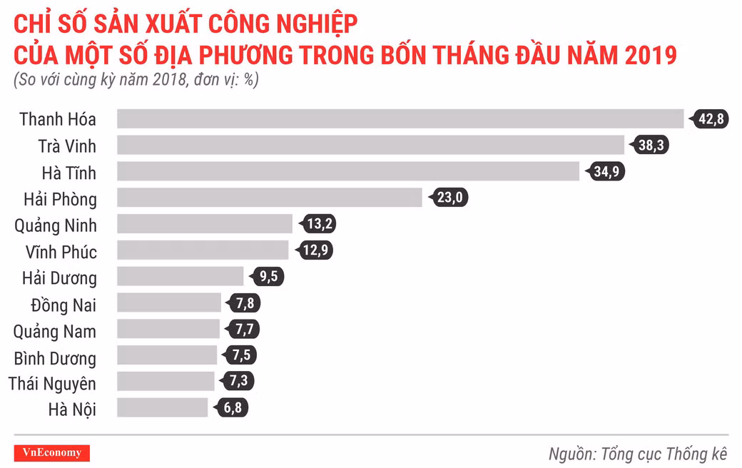 Toan canh buc tranh kinh te Viet Nam thang 4/2019 qua cac con so-Hinh-5