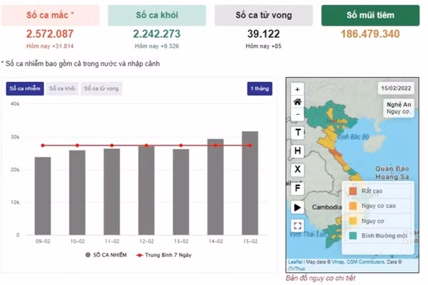 Ha Noi tien sat moc ky luc 4.000 F0/ngay, Yen Bai xuat hien “vung do“