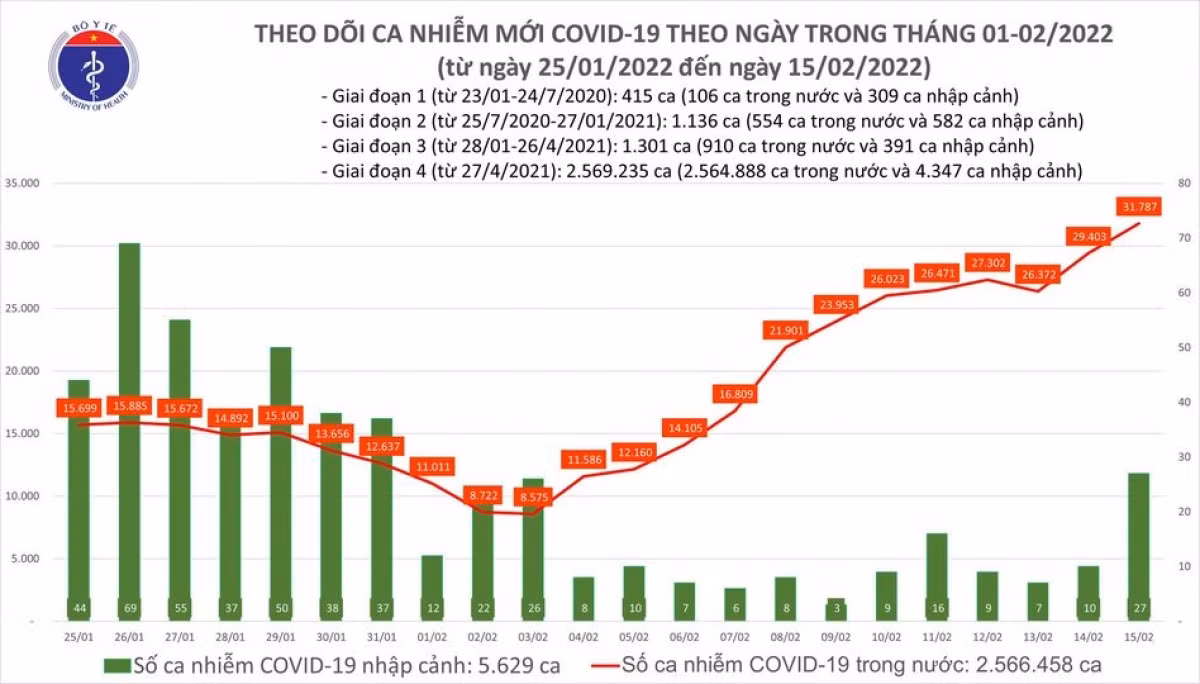 Ha Noi tien sat moc ky luc 4.000 F0/ngay, Yen Bai xuat hien “vung do“-Hinh-2