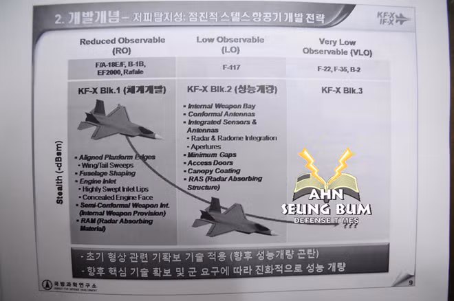 Điều đó có nghĩa là các kỹ sư quân đội Hàn Quốc đã sửa đổi thiết kế của tiêm kích tàng hình KF-X để nó sử dụng được các hệ thống vũ khí châu Âu thay cho vũ khí của Mỹ.