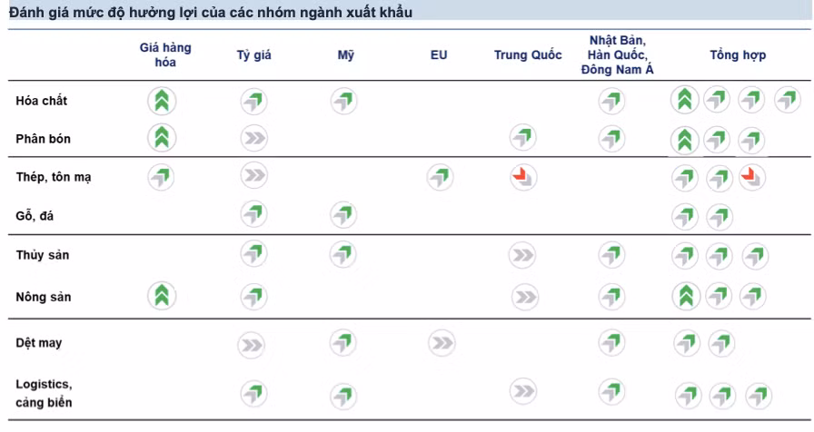 VN-Index có thể lên ngưỡng 1.350 năm 2024, cổ phiếu nào tiềm năng? - Hình 8 VN-Index co the len nguong 1.350 nam 2024, co phieu nao tiem nang?-Hinh-8
