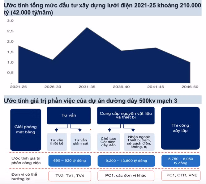 VN-Index có thể lên ngưỡng 1.350 năm 2024, cổ phiếu nào tiềm năng? - Hình 7 VN-Index co the len nguong 1.350 nam 2024, co phieu nao tiem nang?-Hinh-7