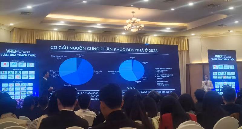 Bất động sản nhà ở sẽ dẫn dắt thị trường từ giữa năm 2024? Bat dong san nha o se dan dat thi truong tu giua nam 2024?