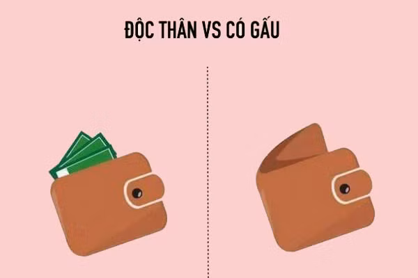Bộ ảnh hài hước cho thấy độc thân thì ví tiền dày cộp còn khi có người yêu thì...rỗng tuếch.