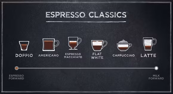 Khoai khau noi tieng Cappuccino cua Starbucks bat ngo bi hat hui-Hinh-2
