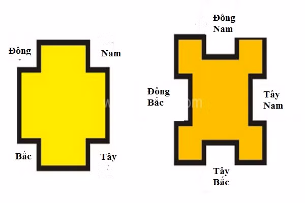 Ngoài ra cần xem tuổi của mình phù hợp với hướng nào để lựa chọn cho đúng hướng. Theo phong thủy, phương hướng rất quan trọng, vì hướng khác nhau sẽ mang lại kết quả không giống nhau. (Thông tin trong bài chỉ mang tính tham khảo). 