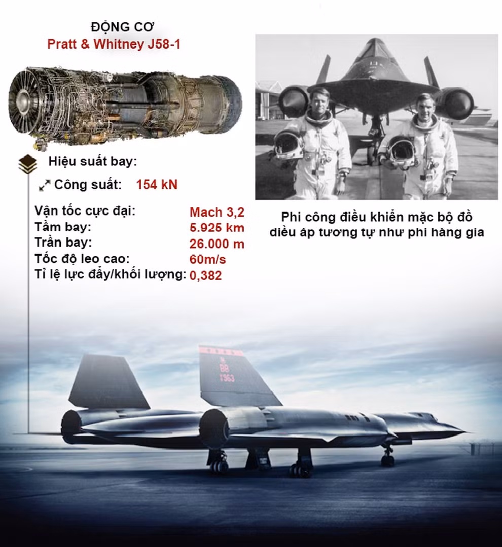 SR-71 được trang bị 2 động cơ tuốc bin phản lực Pratt&amp;Whitney J58-1, đây là loại động cơ đặc biệt, cho lực đẩy đến 154 kN/ động cơ; J58-1 sử dụng nhiên liệu JR-7 có thể chịu được nhiệt độ cao.