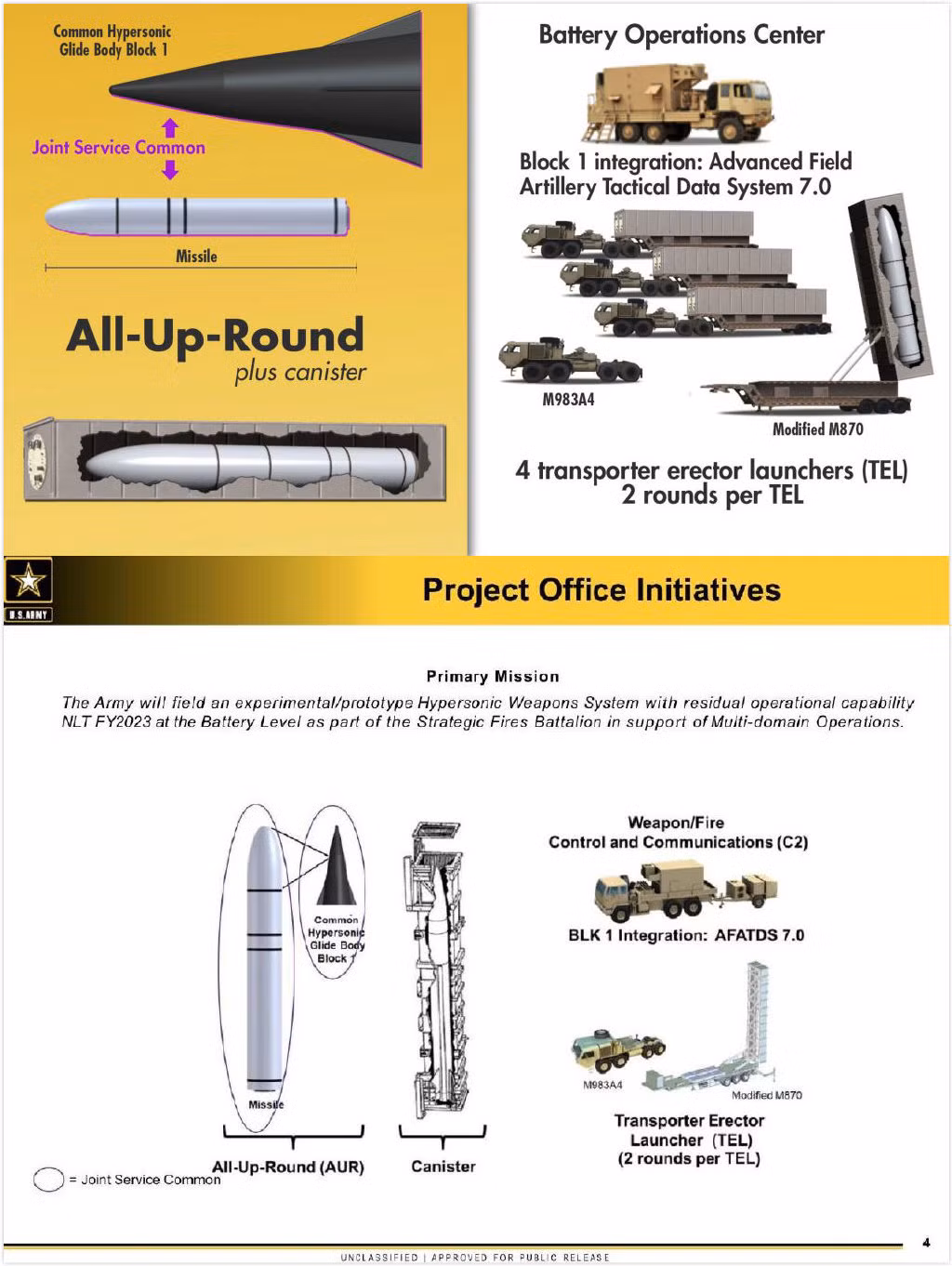 Trong năm 2019, Quân đội Mỹ cũng đã ký hợp đồng trị giá 347 triệu USD với nhà thầu Lockheed Martin để chế tạo phiên bản thử nghiệm đầu tiên của loại tên lửa này. Nguồn ảnh: BMDP.