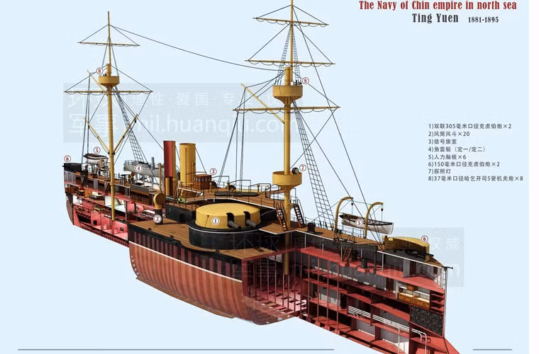 Mạng Sina đăng tải một loạt hình ảnh phục dựng về chiếc thiết giáp hạm nổi tiếng nhất triều đại nhà Thanh - thiết giáp hạm Định Viễn - soái hạm của Hạm đội Bắc Dương (khi đó được đánh giá là mạnh nhất châu Á, đứng thứ 8 thế giới).