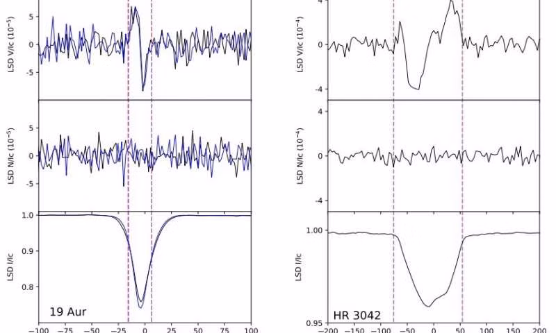 Nguồn ảnh: phys. Nguồn ảnh: phys.