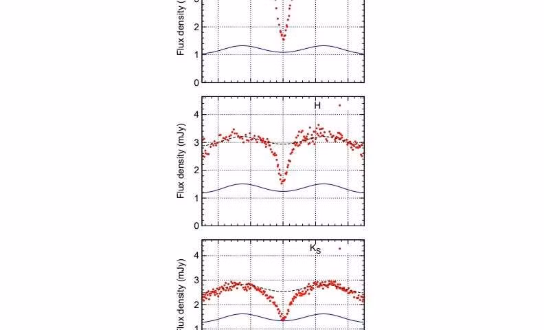 Nguồn ảnh: Phys. Nguồn ảnh: Phys.