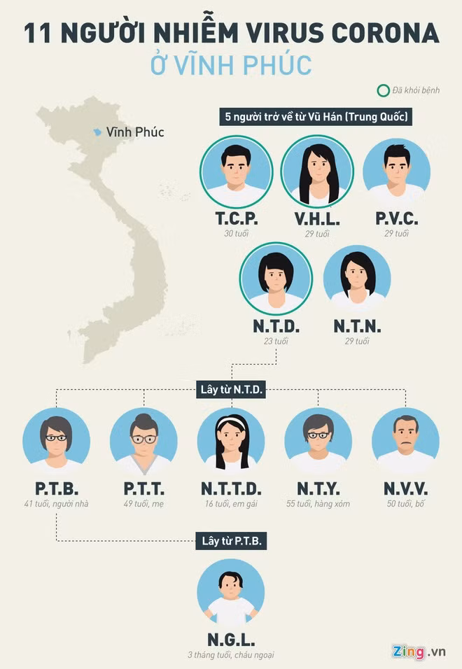 7 nguoi mac Covid-19 o Vinh Phuc da am tinh