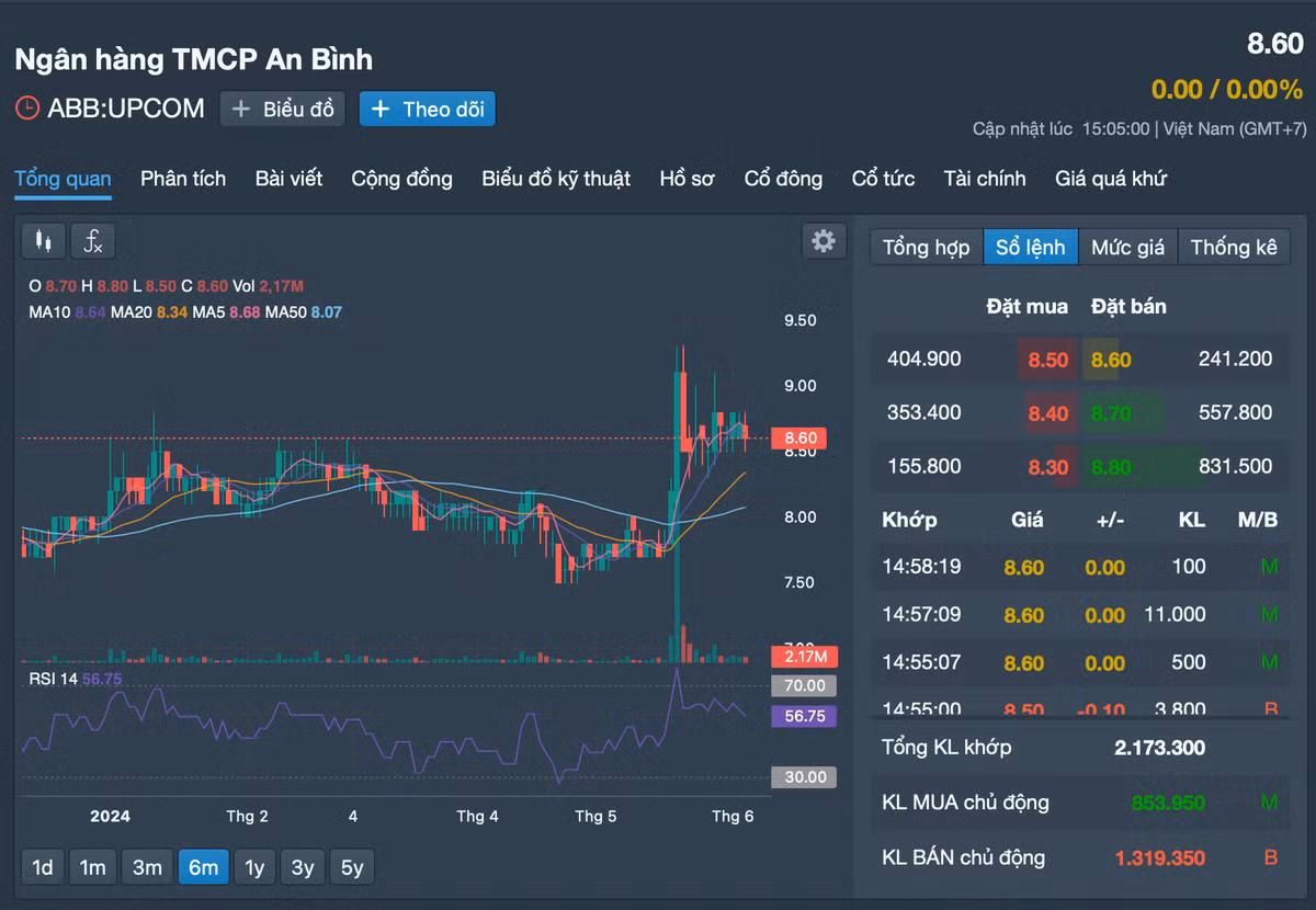 Nguyen nhan Ngan hang ABBank lo khung, khong chia co tuc?-Hinh-3