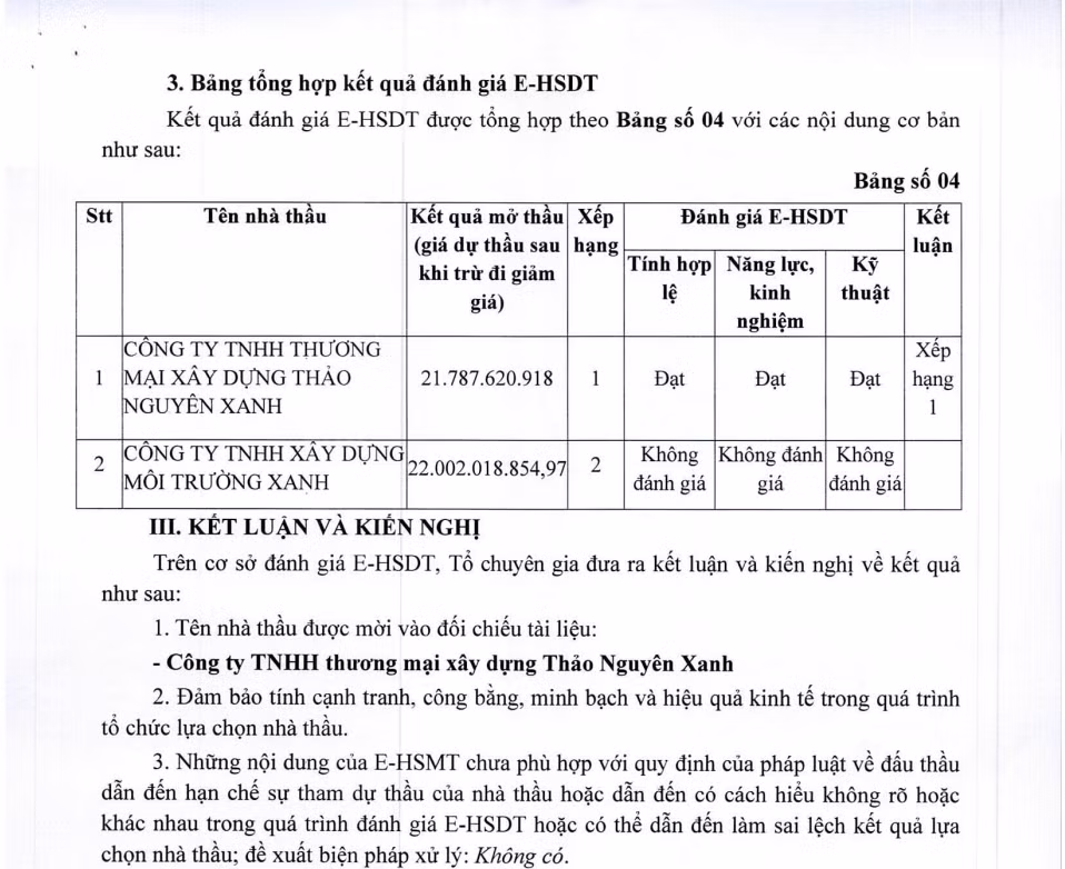 Thảo nguyên Xanh trúng gói dịch vụ đô thị Đông tăng Long hơn 21 tỷ - Hình 3 Thao nguyen Xanh trung goi dich vu do thi Dong tang Long hon 21 ty-Hinh-3