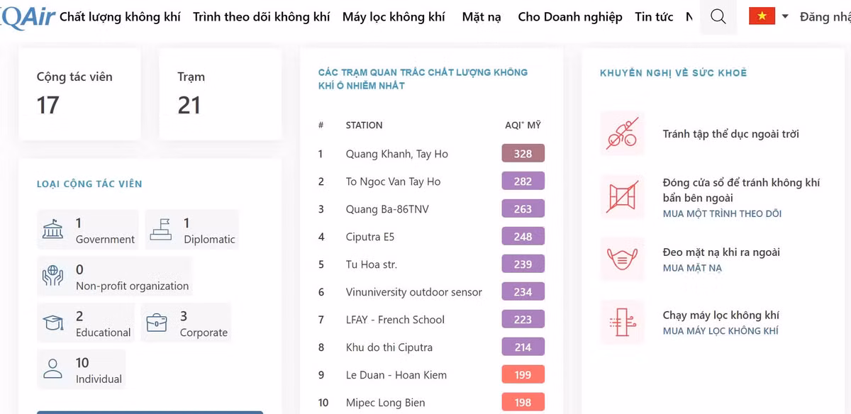 Chất lượng không khí Hà Nội ngày 4/1: KV Tây Hồ nguy hại - Hình 2 Chat luong khong khi Ha Noi ngay 4/1: KV Tay Ho nguy hai-Hinh-2