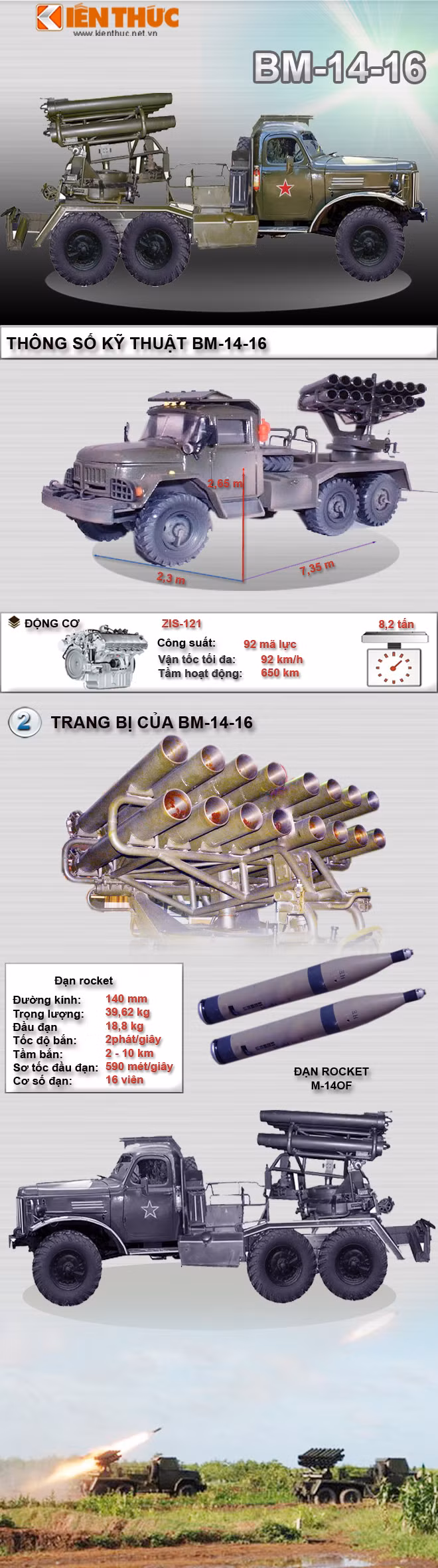 Infographic: Phao phan luc BM-14-16 phong thu bo bien Viet Nam