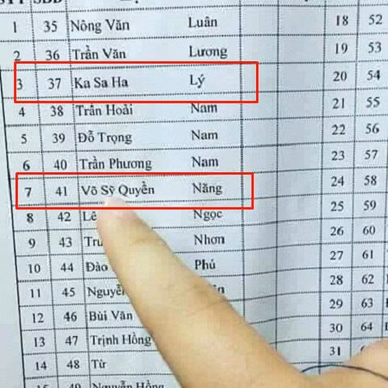 Đặt tên thế để không ai dám bắt nạt!