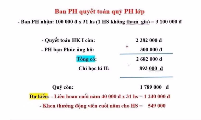 Được nhiều phụ huynh đồng thuận, các bên thống nhất tổ chức tiệc nhẹ với bánh gato, kẹo bánh khác và một phần ăn nhanh. Với phần ăn này (đùi gà kèm xúc xích và khoai tây chiên), phụ huynh chuẩn bị 31 suất, dù lớp có 32 học sinh. Lý do là một gia đình không có ý kiến trên nhóm. Tại buổi tiệc, học sinh này vẫn được ăn bánh, kẹo, nhưng không có suất đùi gà riêng. Sở GD&amp;ĐT cho biết đã yêu cầu Phòng GD&amp;ĐT huyện Gia Lộc chỉ đạo trường Tiểu học Gia Lương làm việc với phụ huynh để được chia sẻ, thông cảm; tổ chức rút kinh nghiệm chung về mặt quản lý, tránh để xảy ra sự việc tương tự.