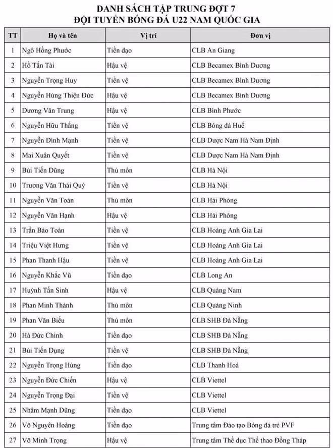 Martin Lo bi loai khoi danh sach U22 Viet Nam-Hinh-2