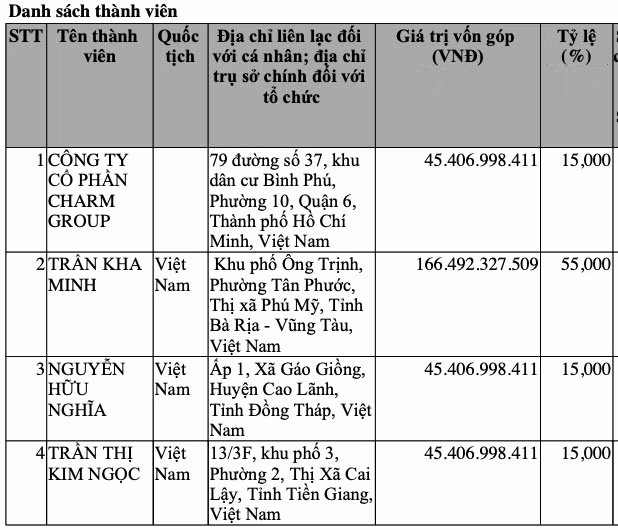 He lo ong chu dung sau DCT Group va Charm Group