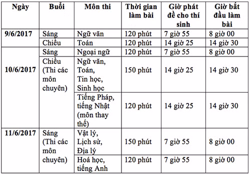 Nhung loi nao thi sinh thi lop 10 Ha Noi can tranh?-Hinh-2