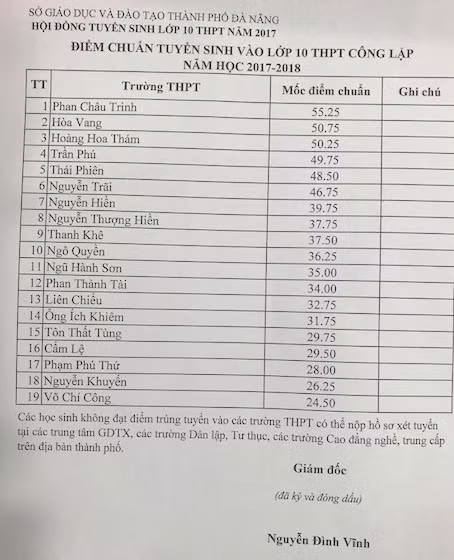 Cong bo diem chuan lop 10 cua Da Nang, Vinh Long