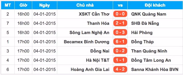 cong phuong, xuan truong, tuan anh mo man v-league 2015 tung bung hinh anh 3