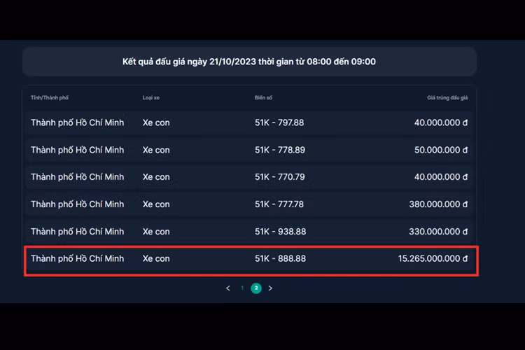 Sau đó, biển số này tiếp tục được đưa ra đấu giá hôm 21/10 và đã có người trúng đấu giá hơn 15,26 tỷ đồng. Sau khi đấu giá thành công biển số 51K-888.88, chủ nhân đã gắn chiếc biển VIP này lên chiếc “xe bộ trưởng” Toyota Crown.