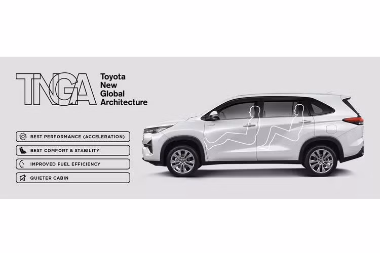 Toyota Innova 2023 động cơ hybrid 2.0L (M20A-FXS) gồm động cơ xăng 2.0L cho công suất 152 mã lực tại 6.000 v/ph và mô-men xoắn 187 Nm từ 4.400 - 5.200 v/ph, và động cơ điện công suất 111 mã lực và mô-men xoắn 205 Nm. Tổng công suất của khối động cơ hybrid 2.0L lên đến 186 mã lực. Đi kèm hộp số e-CVT và 4 chế độ lái EV, Eco, Normal và Power.