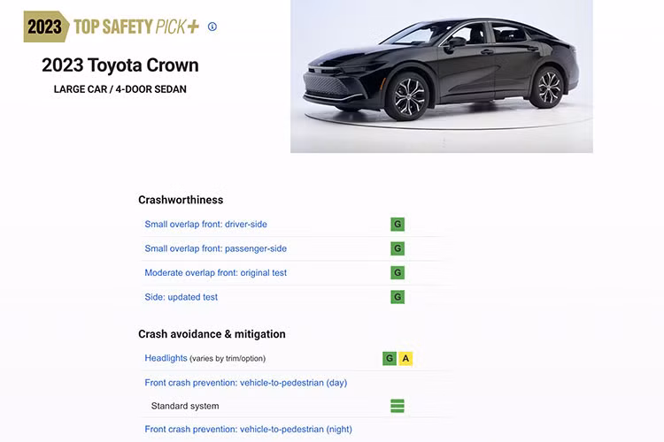 Theo công bố của Viện Bảo hiểm An toàn Đường cao tốc Mỹ (IIHS), mẫu xe Toyota Crown 2023 mới đạt xếp hạng Top Safety Pick+ trong bài đánh giá tiêu chuẩn an toàn.