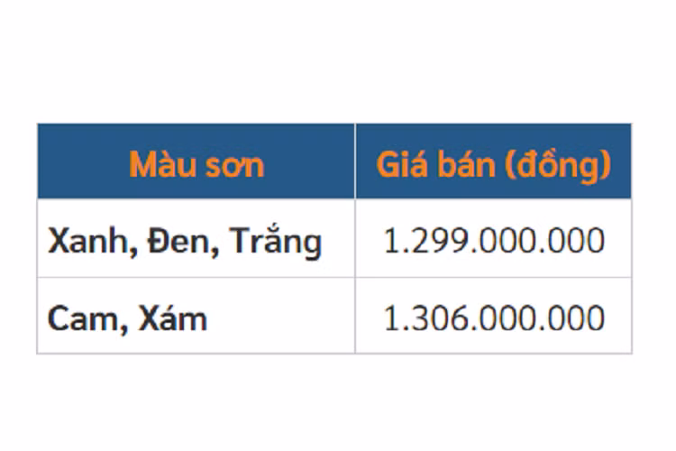 Động cơ này cho công suất tối đa 210 mã lực tại tua máy 3.750 vòng/phút và mô-men xoắn cực đại 500 Nm tại dải tua máy 1.750 - 2.000 vòng/phút. Động cơ kết hợp với hộp số tự động 10 cấp.